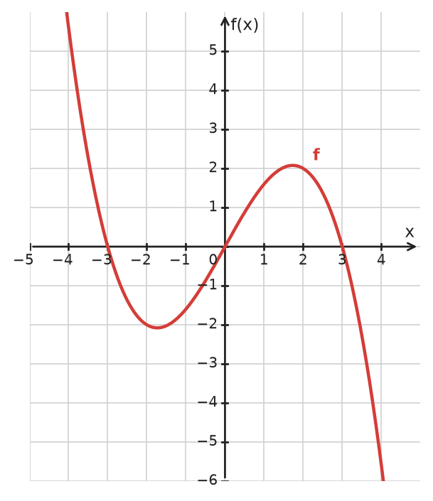 Figure for problem 534521