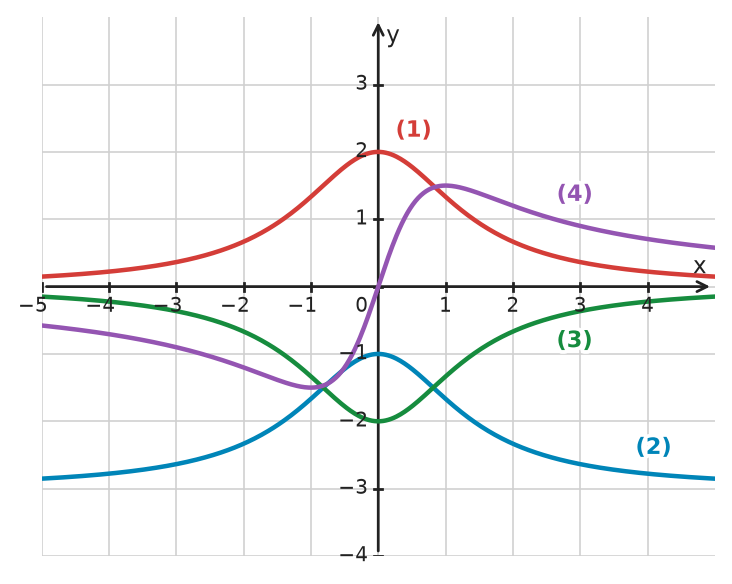 Figure for problem 534522