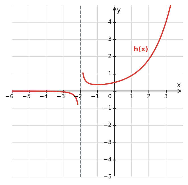 Figure for problem 534525