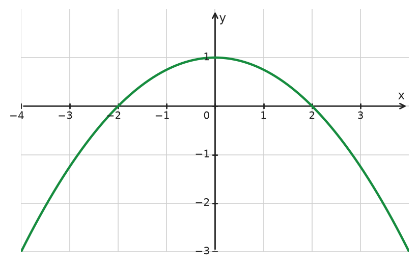 Figure for problem 534526