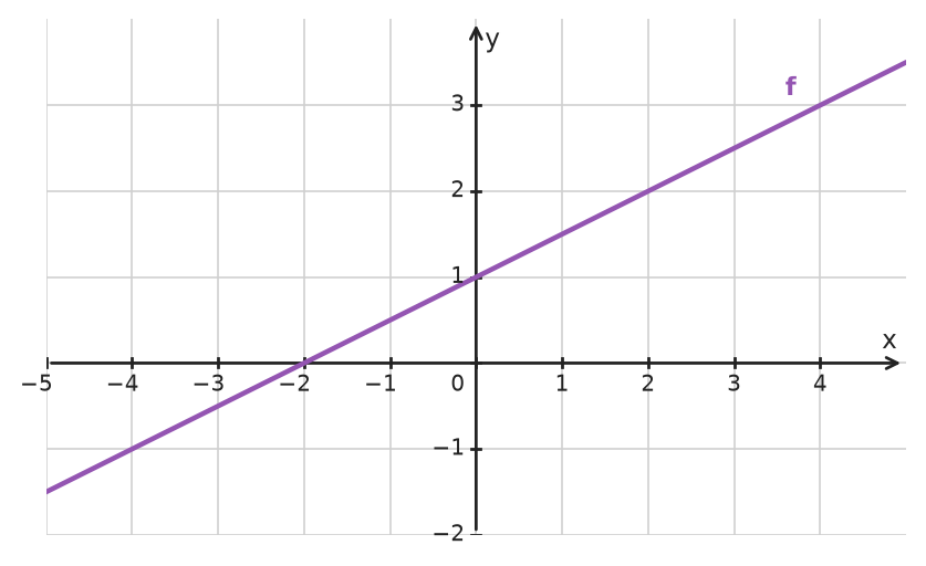 Figure for problem 534527
