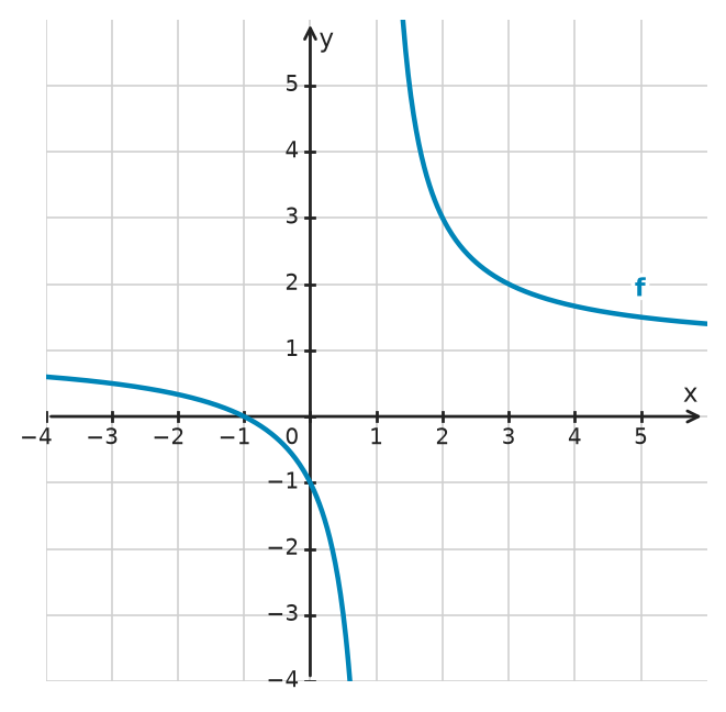 Figure for problem 534528