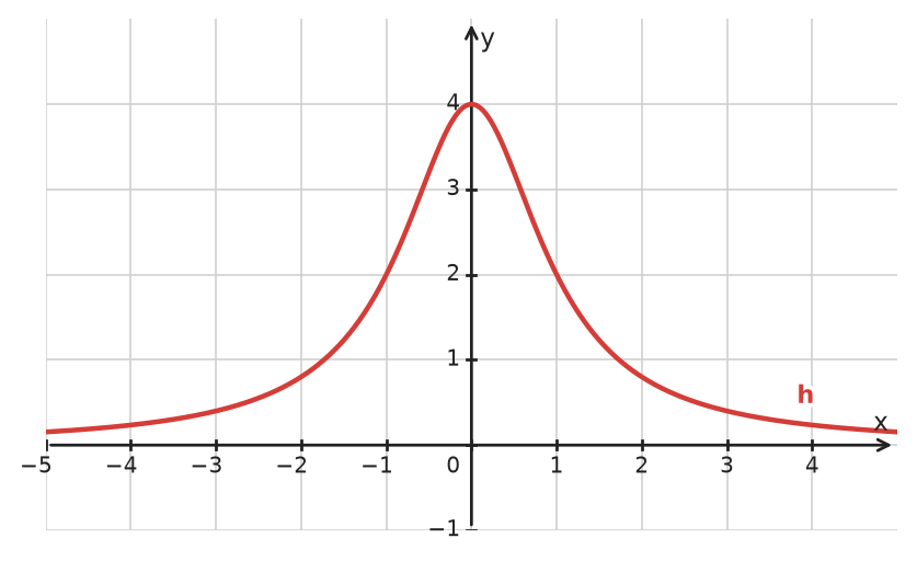 Figure for problem 534530