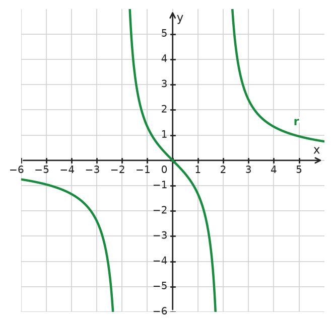 Figure for problem 534534