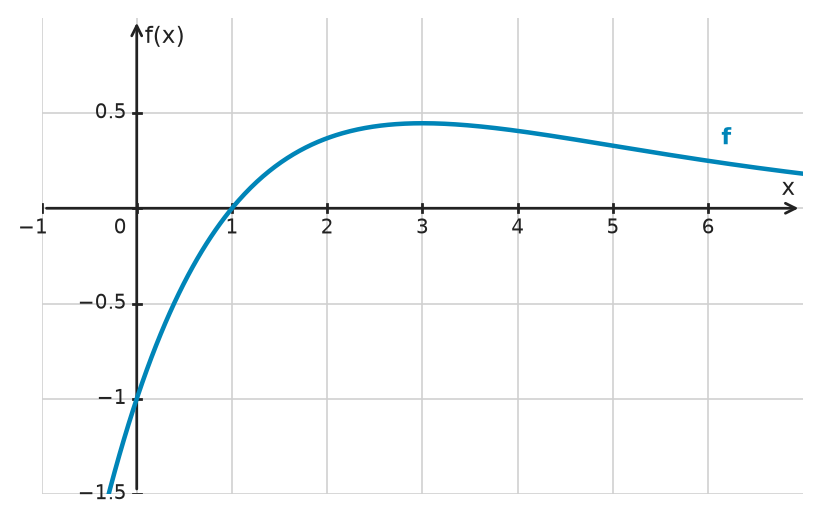 Figure for problem 534536