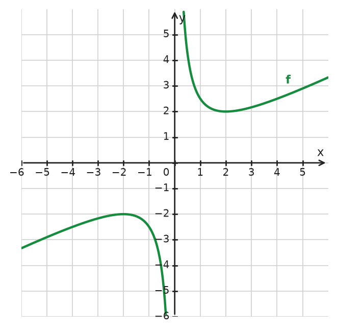 Figure for problem 534537