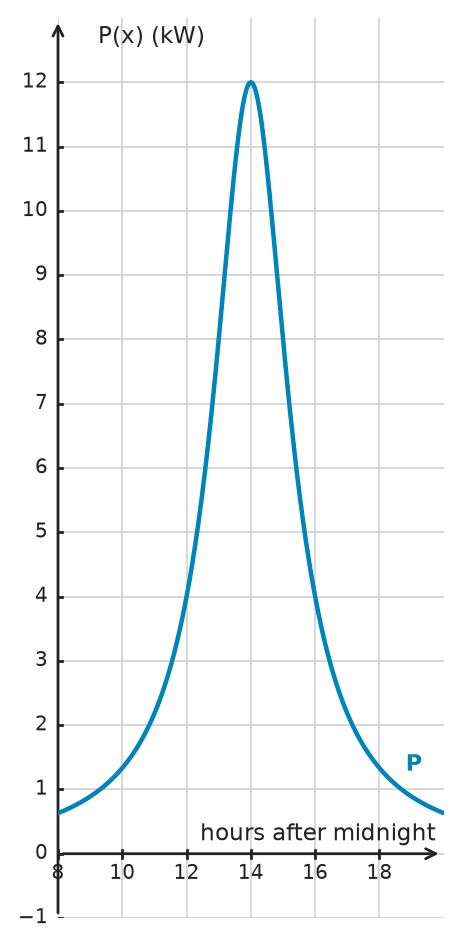 Figure for problem 534540
