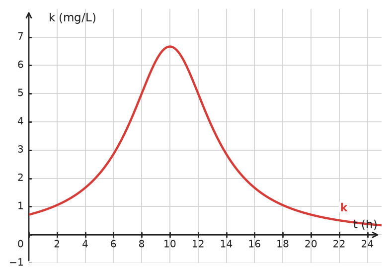 Figure for problem 534541