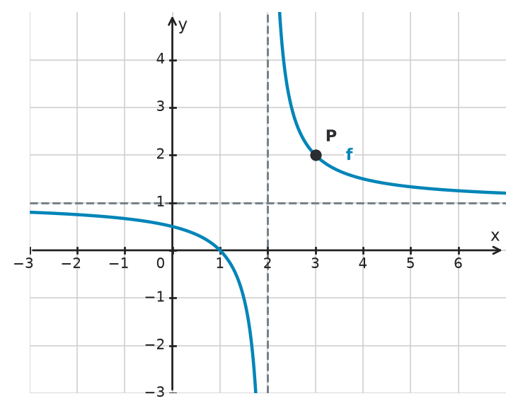 Figure for problem 534542