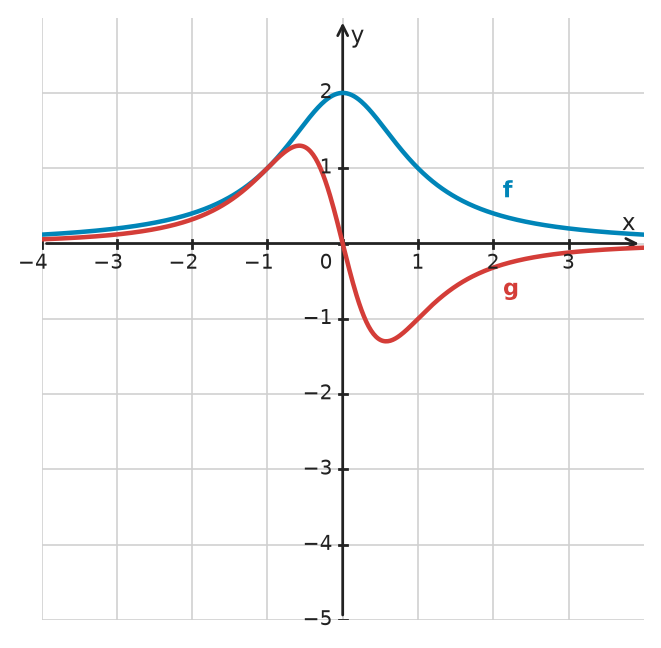 Figure for problem 534543