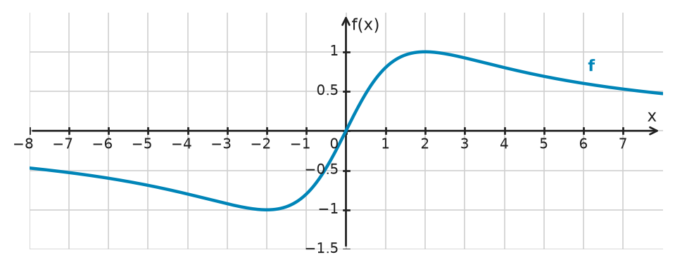 Figure for problem 534546