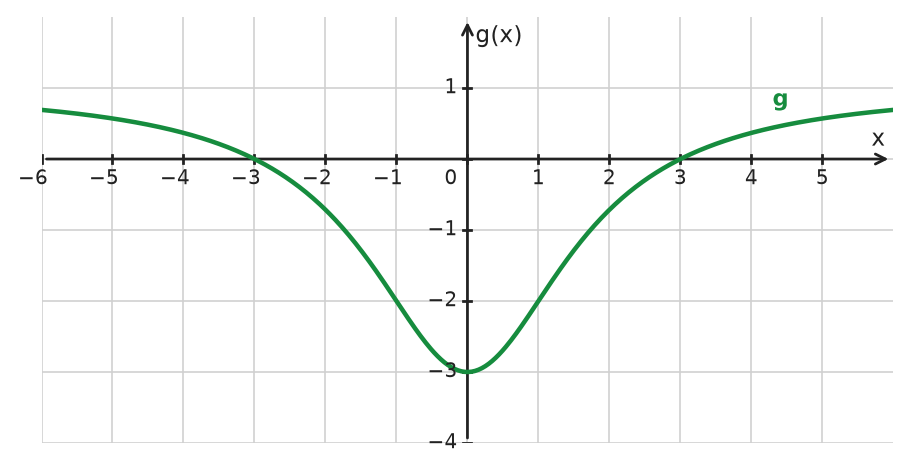 Figure for problem 534547