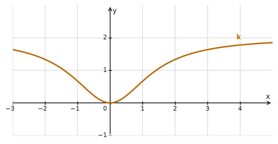 Figure for problem 534549