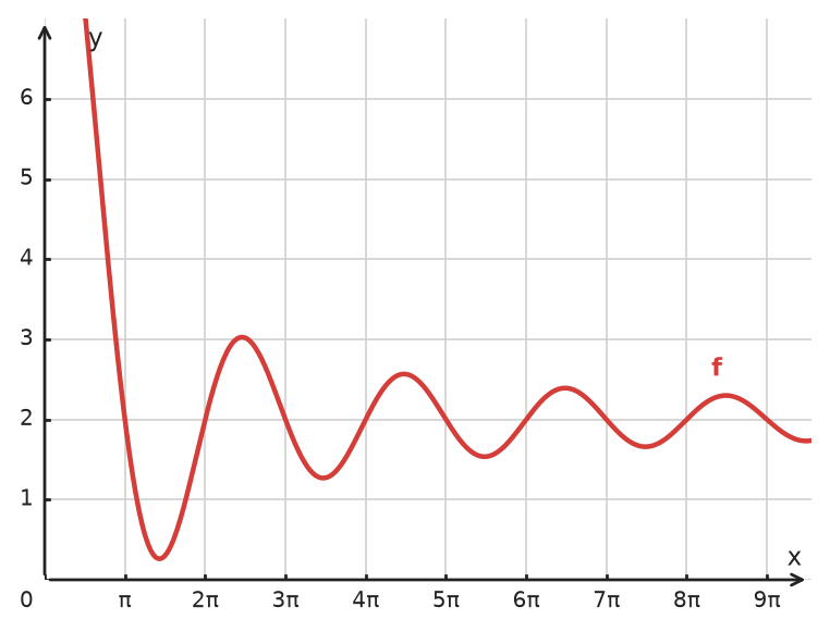 Figure for problem 534551