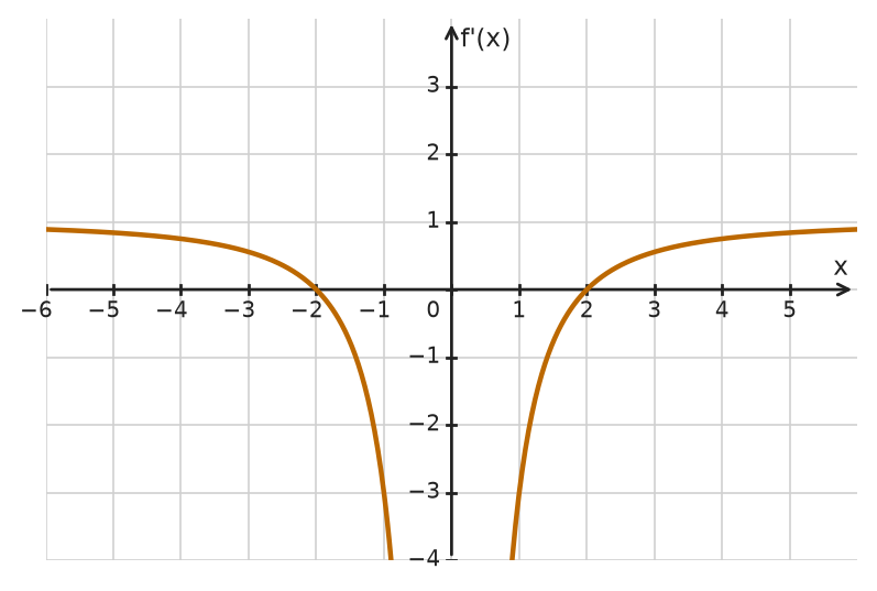 Figure for problem 534552