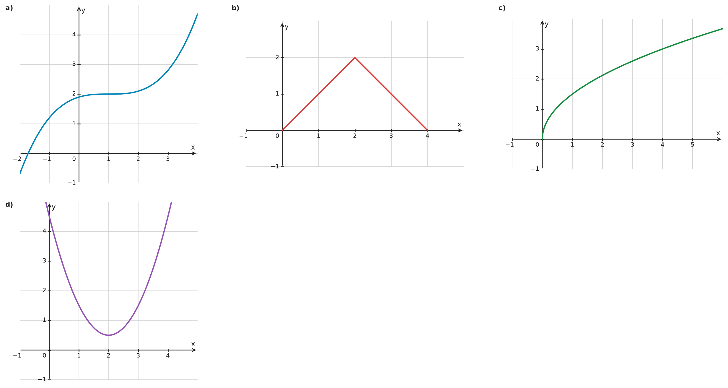 Figure for problem 534553