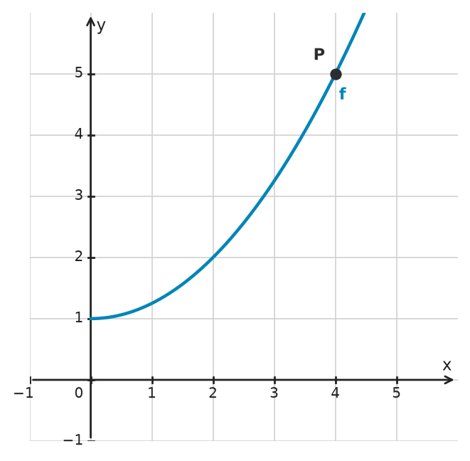 Figure for problem 534554