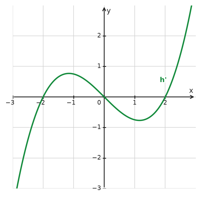 Figure for problem 534555