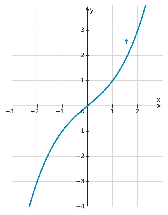 Figure for problem 534556