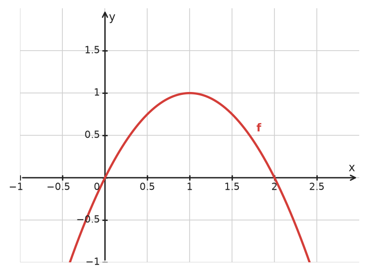 Figure for problem 534557