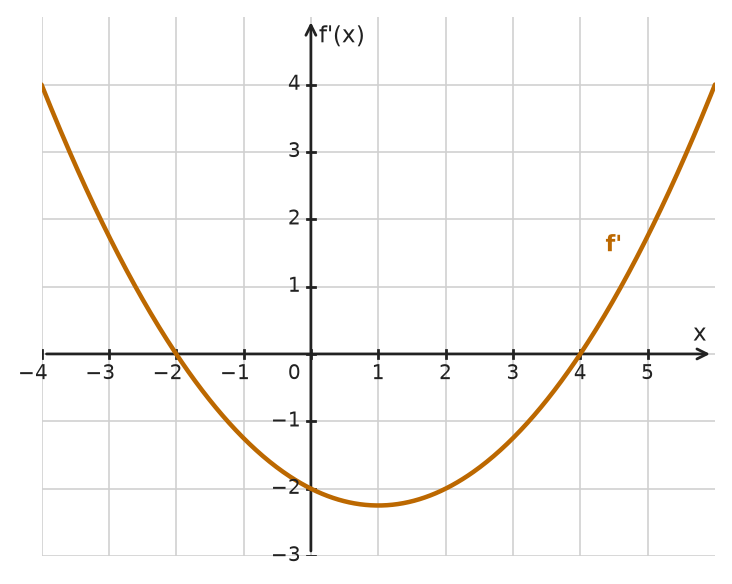 Figure for problem 534560