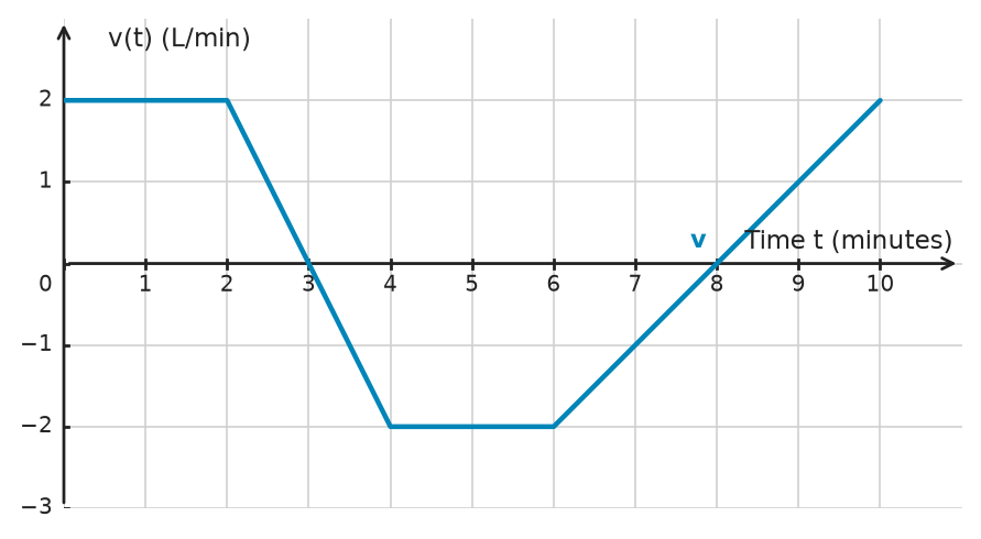 Figure for problem 534561
