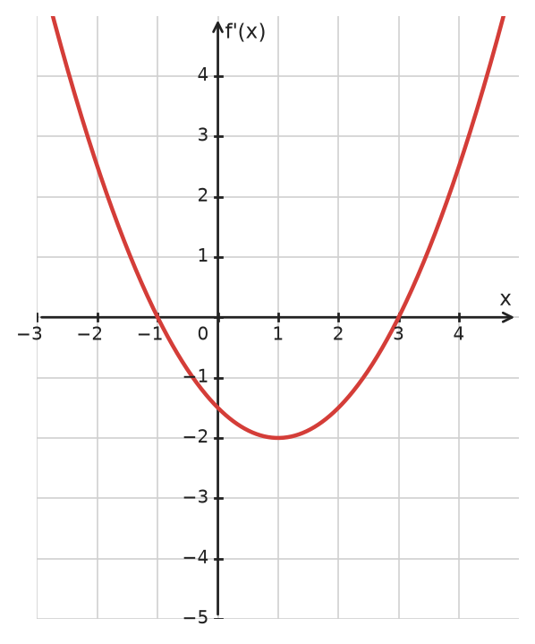 Figure for problem 534562