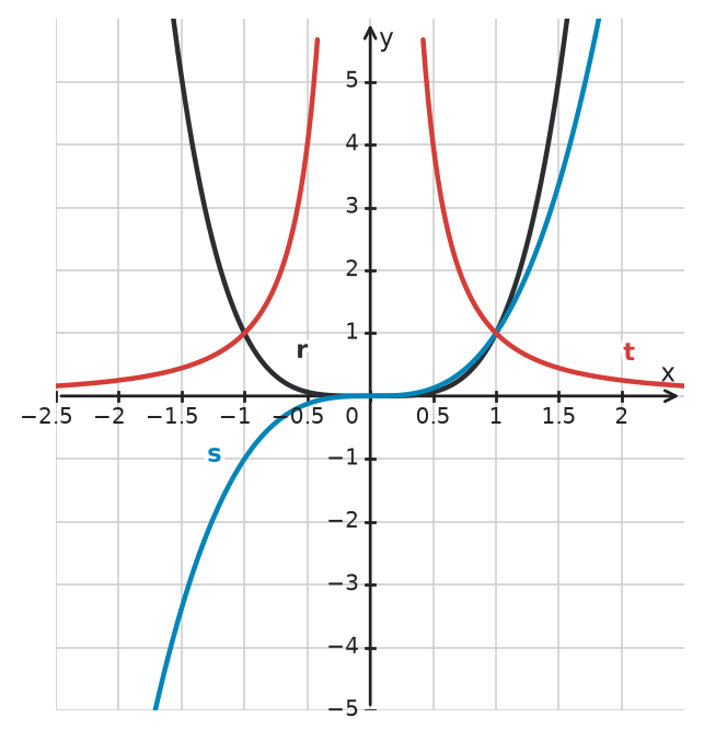 Figure for problem 534564