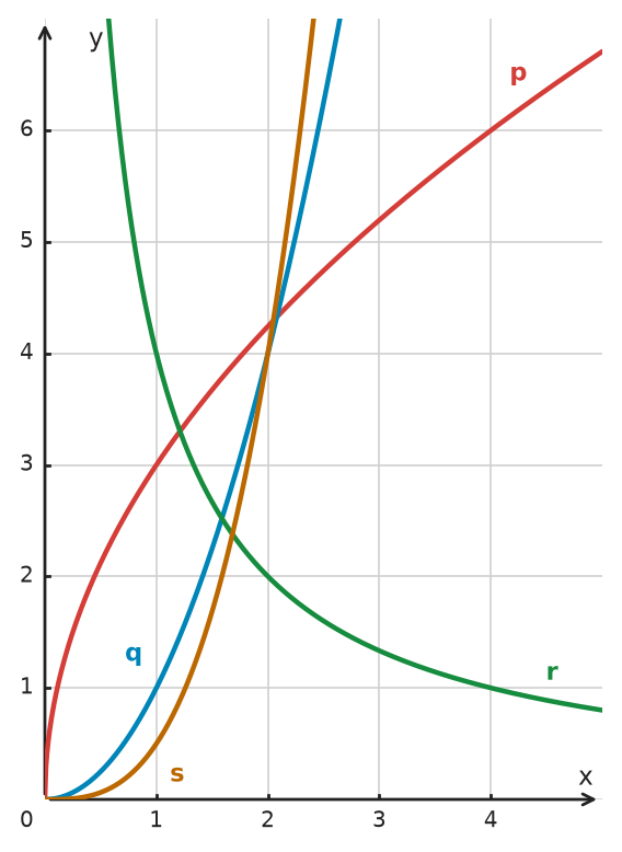 Figure for problem 534565