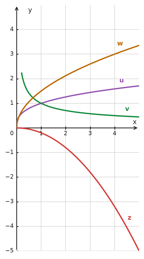 Figure for problem 534566