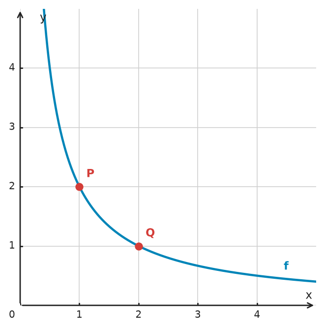 Figure for problem 534567