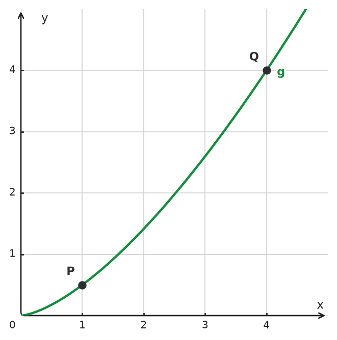 Figure for problem 534568