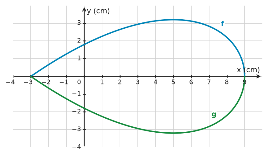 Figure for problem 534569