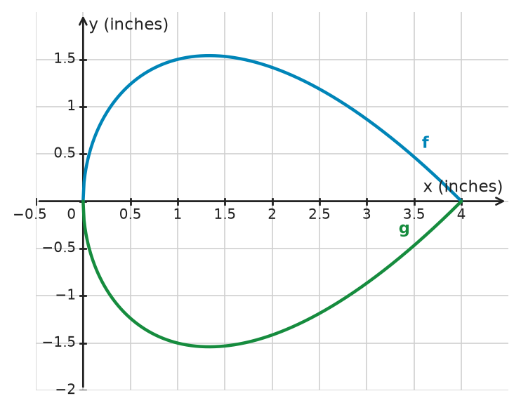 Figure for problem 534570