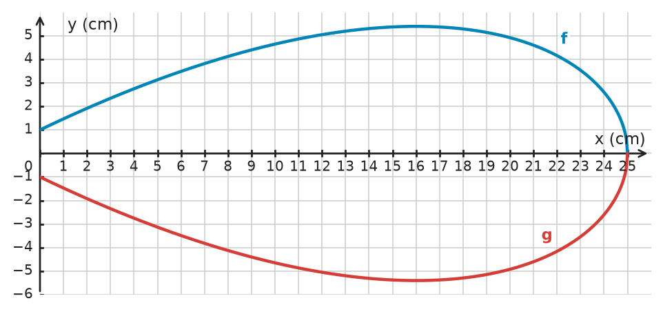 Figure for problem 534571