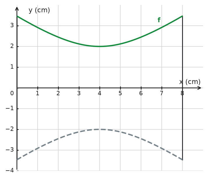 Figure for problem 534572
