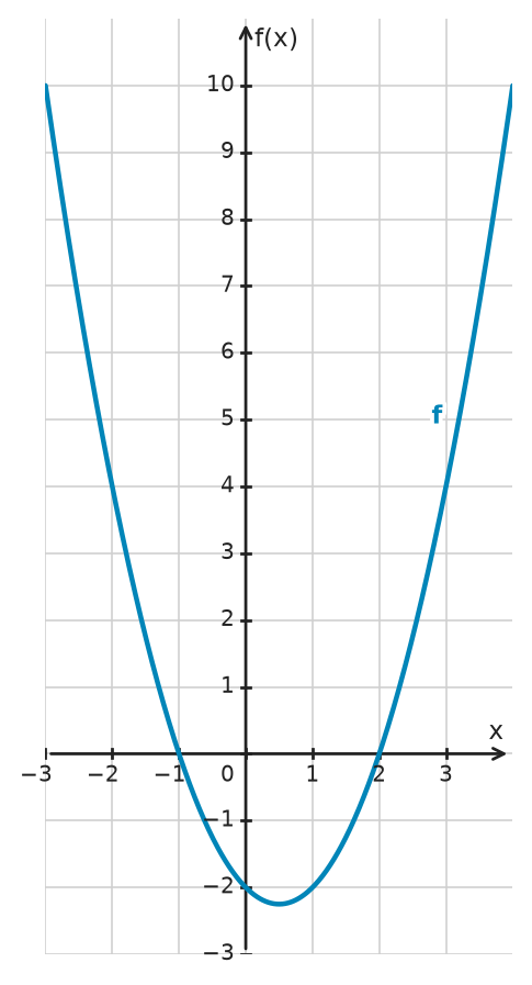 Figure for problem 534573