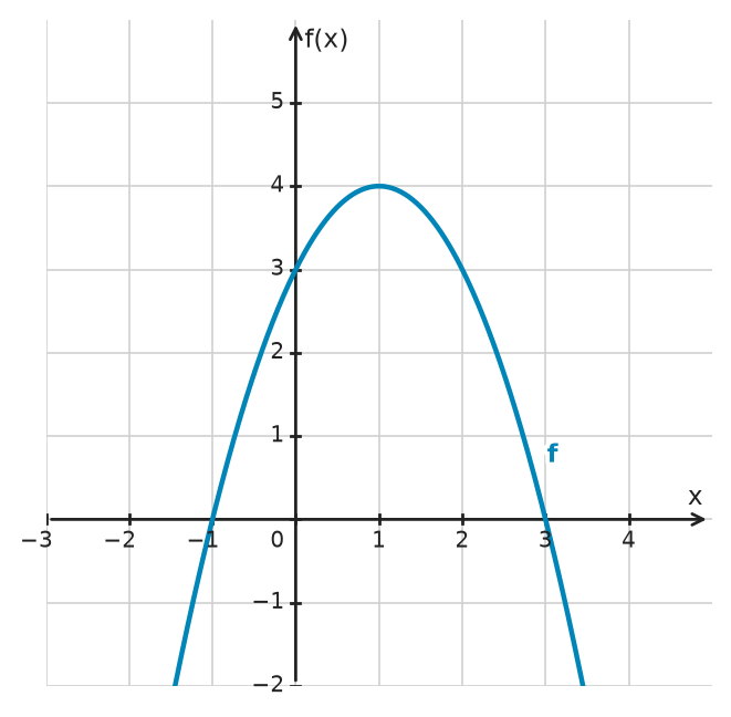 Figure for problem 534574