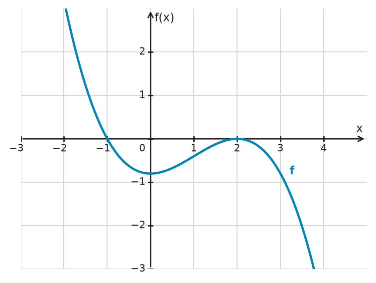 Figure for problem 534576