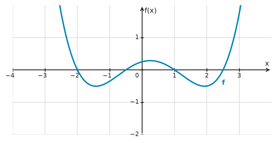 Figure for problem 534577