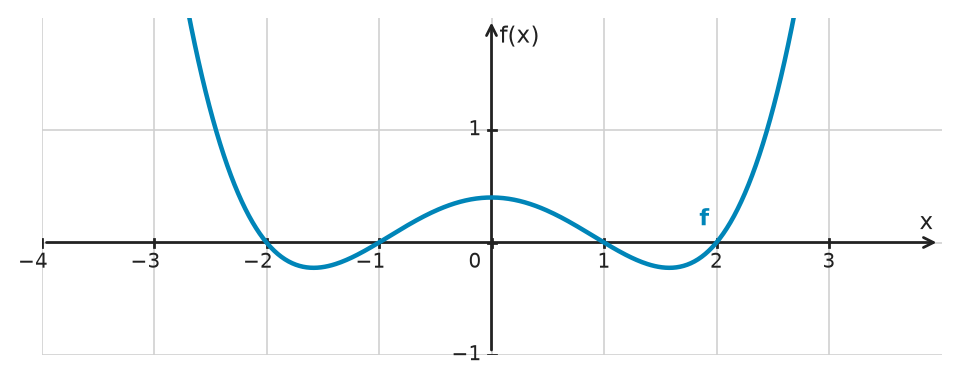 Figure for problem 534578
