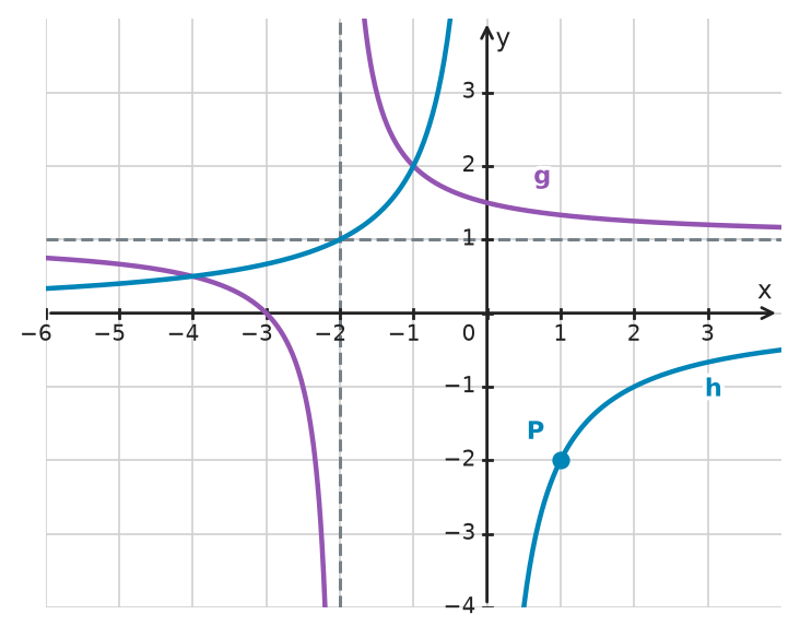 Figure for problem 534580