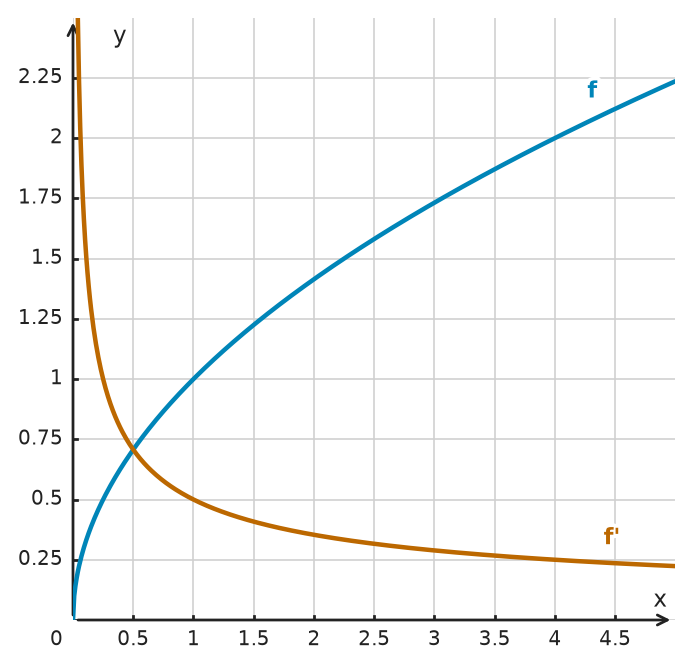 Figure for problem 534581