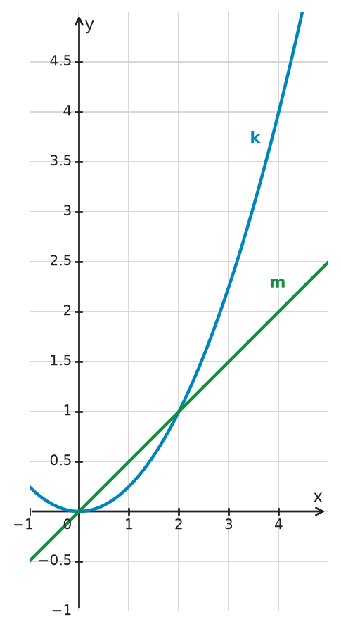 Figure for problem 534582