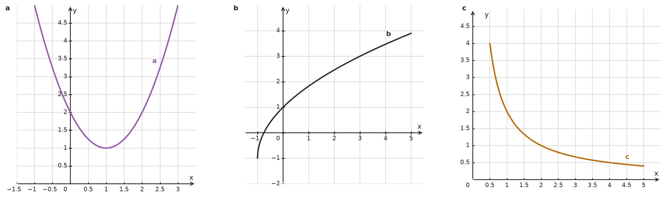 Figure for problem 534583