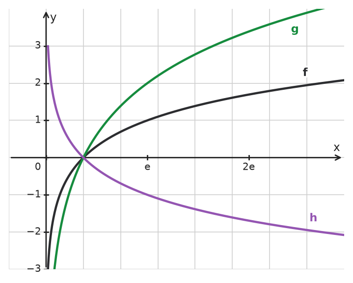 Figure for problem 534585