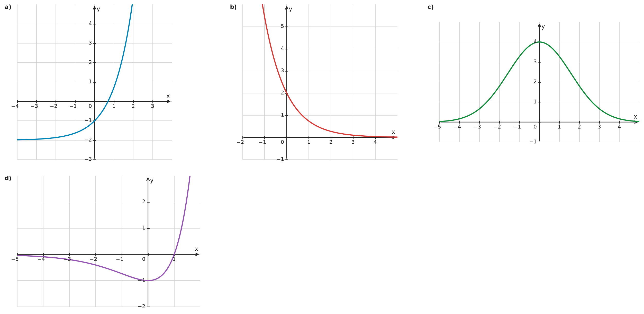 Figure for problem 534588
