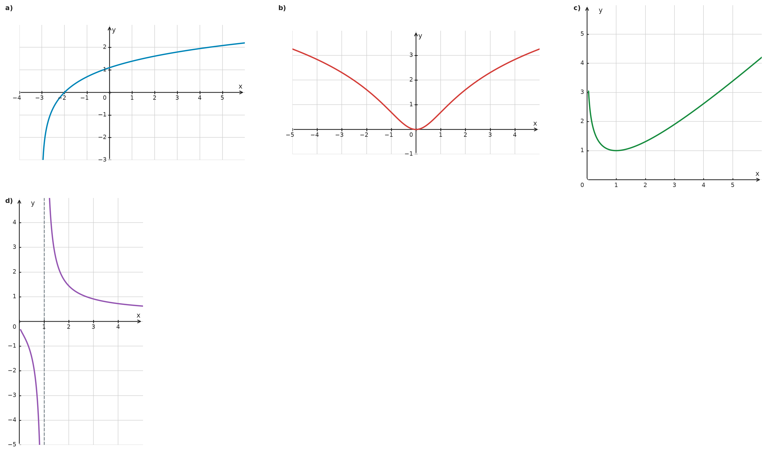 Figure for problem 534589