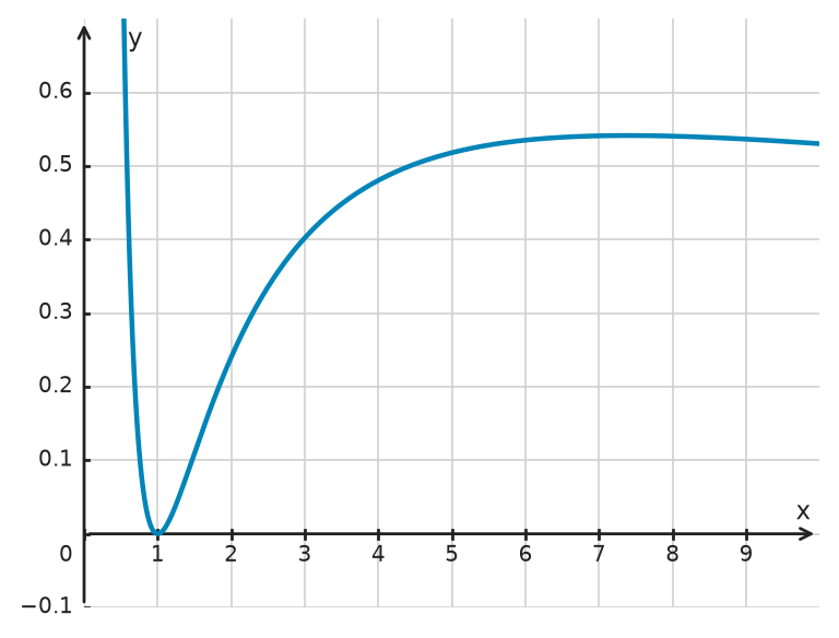 Figure for problem 534590