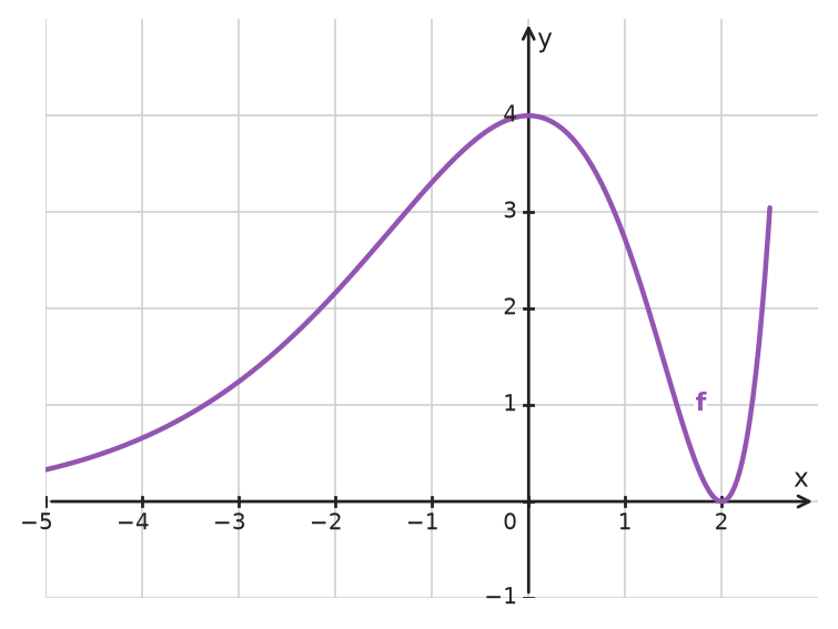 Figure for problem 534591